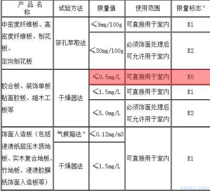 株洲甲醛檢測除甲醛公司