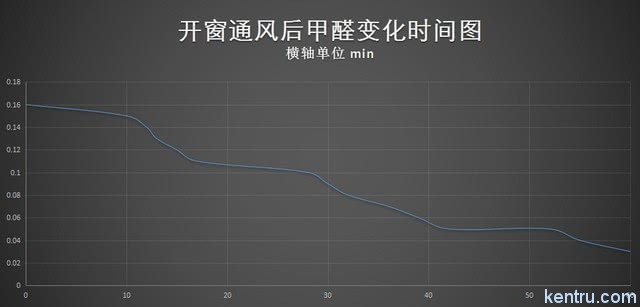 株洲甲醛檢測除甲醛公司