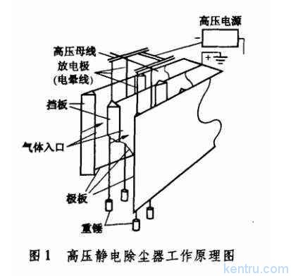 高壓靜電除塵器工作原理圖