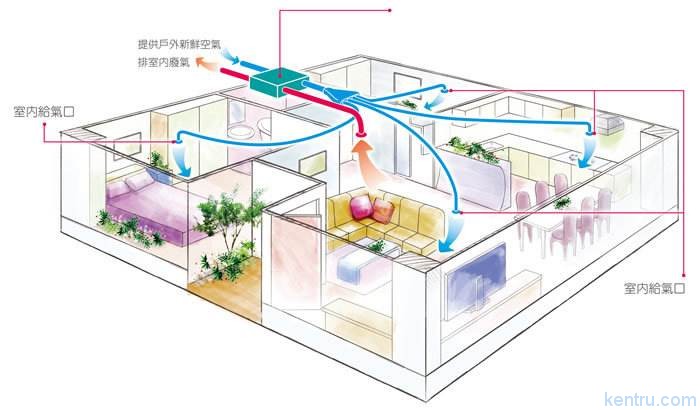 新風系統示意圖