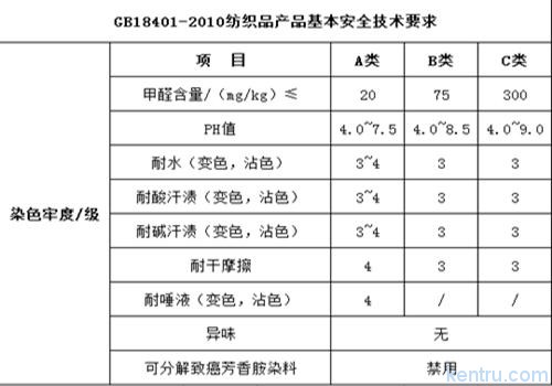 紡織品產品基本安全技術要求