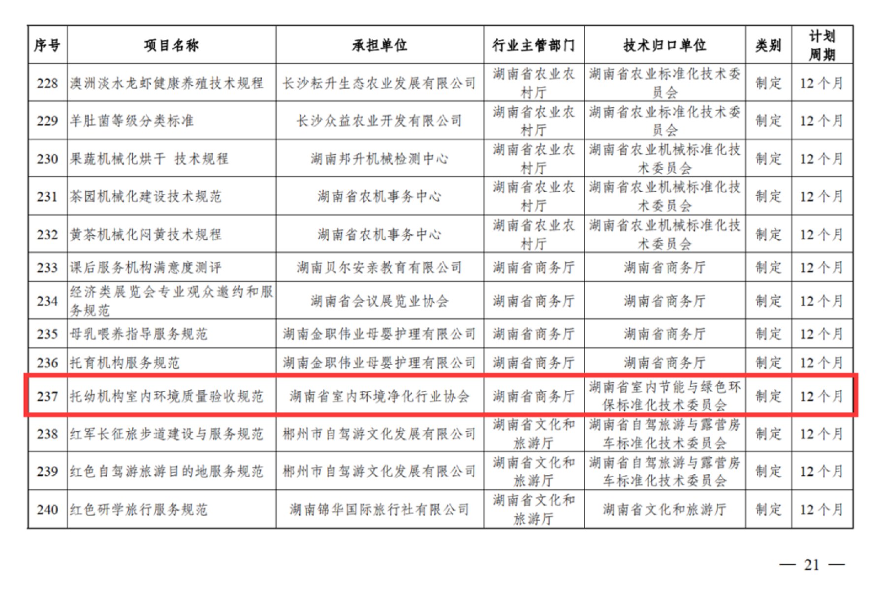 托幼機構室內環境質量驗收規范