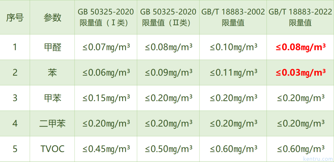 株洲甲醛檢測除甲醛公司