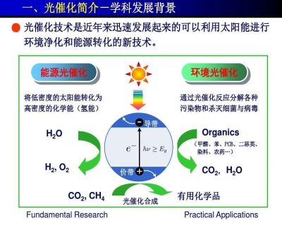 光觸媒除甲醛的原理納米光催化氧化